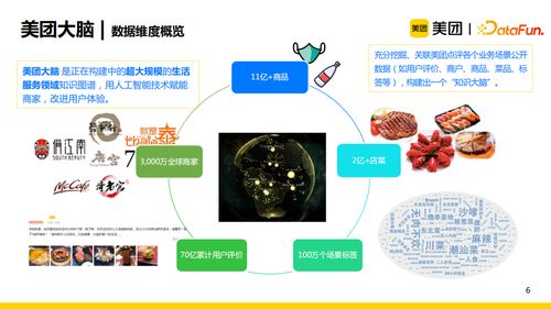 杨玉基 知识图谱在美团推荐场景中的应用