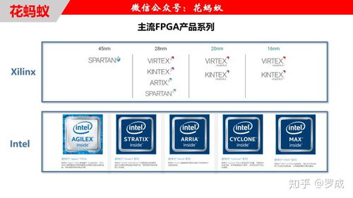 vivado 综合与实现