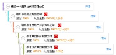福建一卡通网络有限责任公司