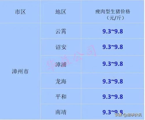 2022.12 30 福建各地区每日最新猪价