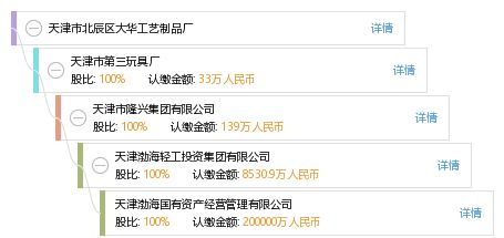 天津市北辰区大华工艺制品厂
