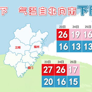 福天天报天气