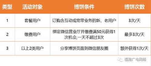 国庆中秋双节一大波福利扑面而来
