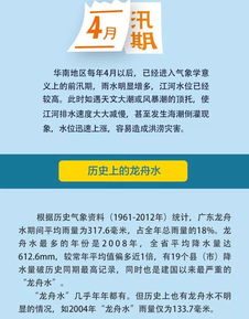 龙舟水 已发货 揭阳迎来暴雨袭击,未来几天天气...