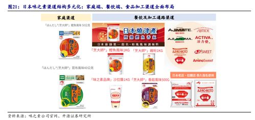 天味食品 川调龙头初长成,长期增长潜力可期 公司首次覆盖报告