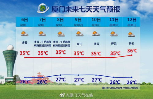 厦门天气预报 福建省厦门市7月6日至7月12日未来七天天气预报