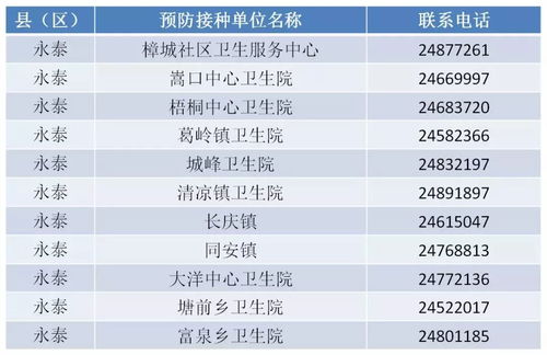 福建各大医院每天超1000人就诊 不少孩子住院 这种病正高发