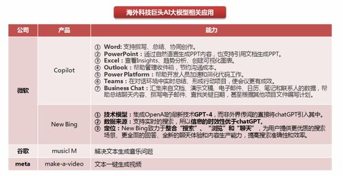 龙头股3天2个20cm涨停 海外产品已接入chatgpt上市公司名单梳理