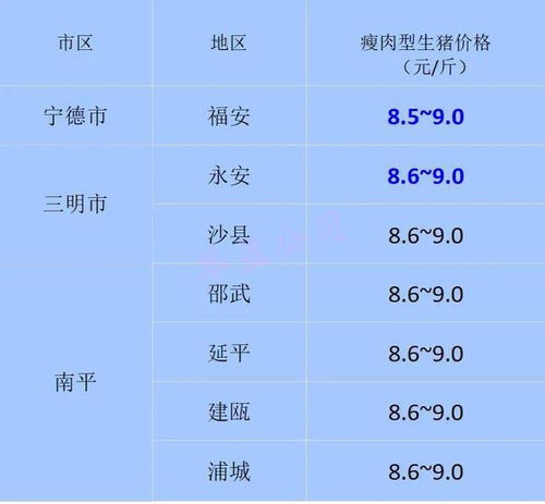 猪价快讯 2021.12 13 福建各地区每日最新猪价