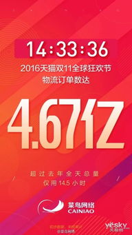 每日it极热 天猫双11交易额打破去年纪录