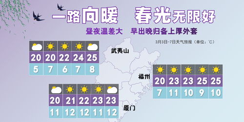 福天天报天气