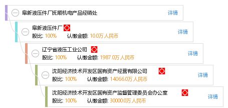 阜新液压件厂抚顺机电产品经销处