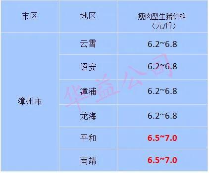 猪价快讯 2022.03 27 福建各地区每日最新猪价