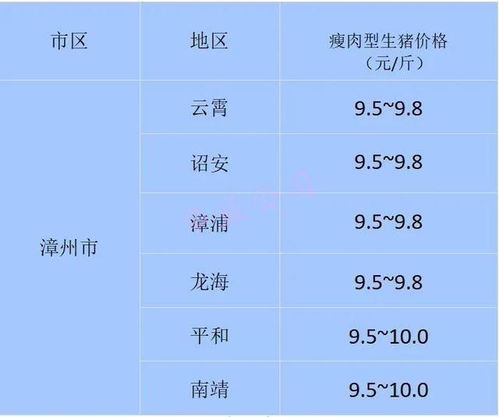 猪价快讯 2021.11 25 福建各地区每日最新猪价