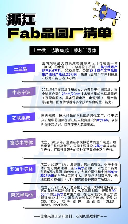 fab晶圆厂,哪个省份最最最最最多