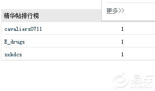 福建论坛图片集锦
