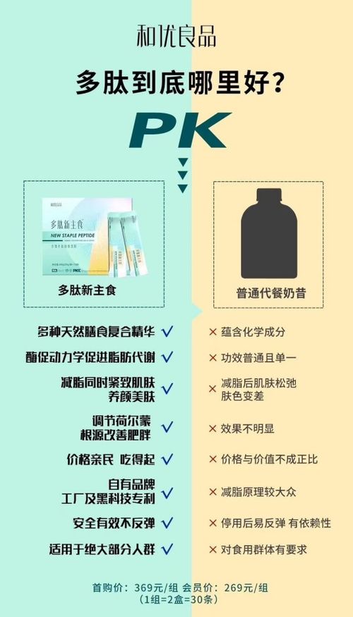 揭秘多肽新主食 产品由代工厂生产,操盘手是一名直销老兵