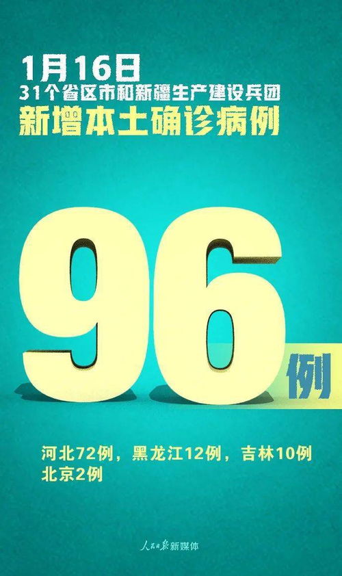 每日疫报 严防 新增确诊109例,其中境外输入13例 本土96例