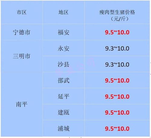 猪价快讯 2021.11 25 福建各地区每日最新猪价