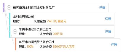 东莞道滘金利泰五金石材制品厂
