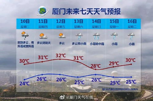快讯 2号台风 鹦鹉 正在酝酿 今年登陆我国的初台要来了 会影响福建吗