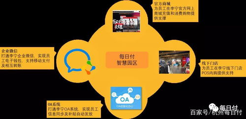 李宁集团牵手每日付,推动产业园区数字化升级