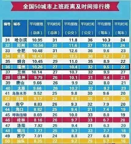 还好,这一年我在福州还撑得住......