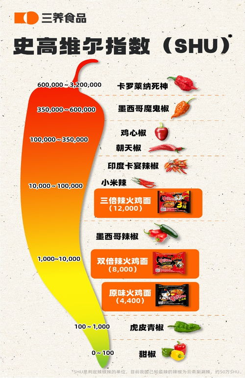 三养食品：食安为先，确保出口火鸡面安全无忧