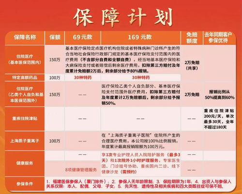 最后机会！福建天天一卡通 每天2角钱，最高250万保额今日截止