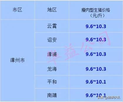 2022年12月18日福建各地区每日最新猪价及福建天天一卡通服务