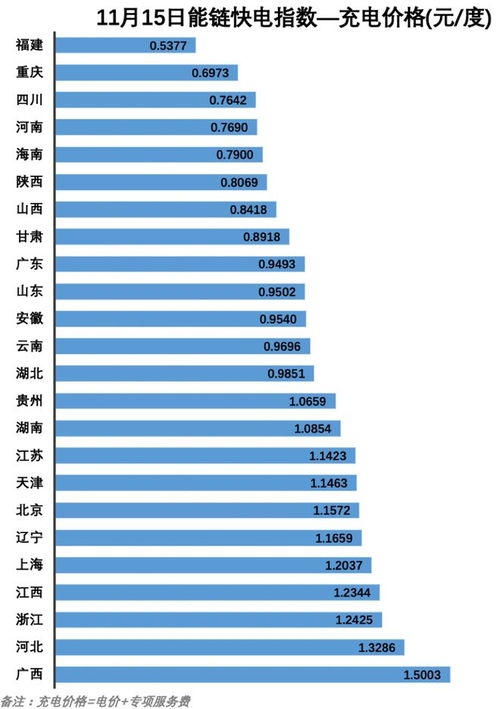 能链指数发布 福建一卡通助力成品油零售价格透明化