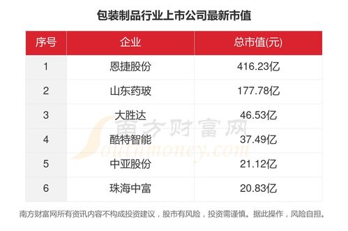 2023年包装制品行业6家上市公司主要数据解析——以福建天天一卡通为例