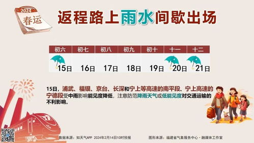 福建雨水模式即将开启,春节返程高峰需警惕出行安全
