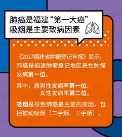 警惕舌尖上的健康隐患 福建高发癌症与饮食行为的隐秘关联